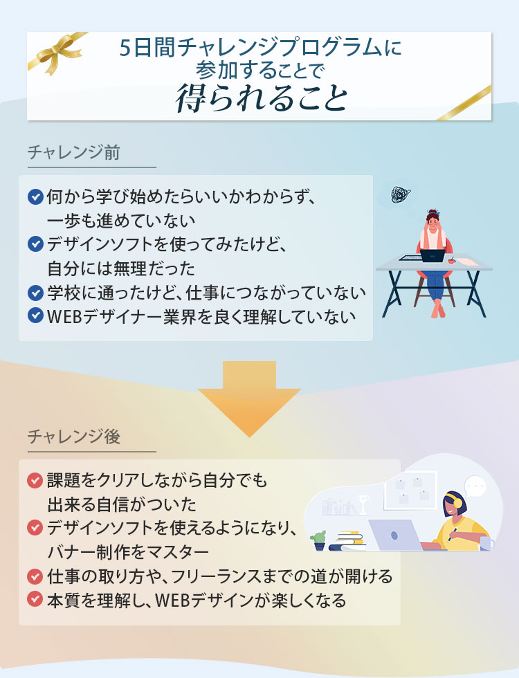 5日間無料チャレンジプログラムで得られる事